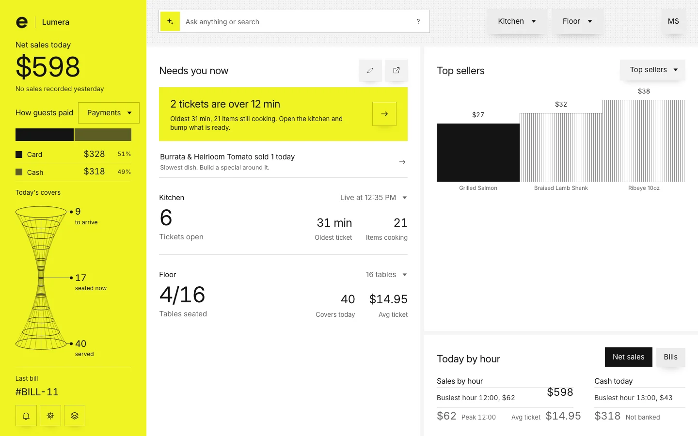 The Restaurant Command screen of the live demo: net sales, how guests paid, covers, what needs you now, top sellers and today by hour.